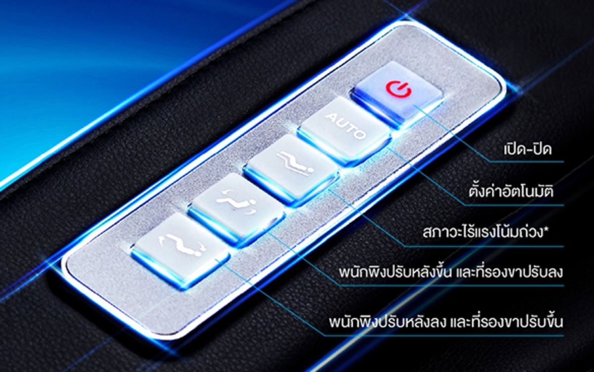 ปุ่มกดง่าย ใช้งานสะดวก (User-Friendly Buttons)