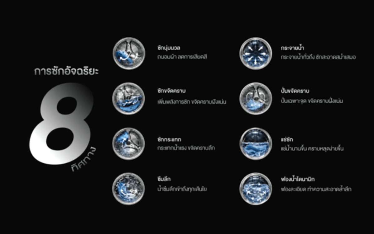 ซักอัจฉริยะ 8 ทิศทาง