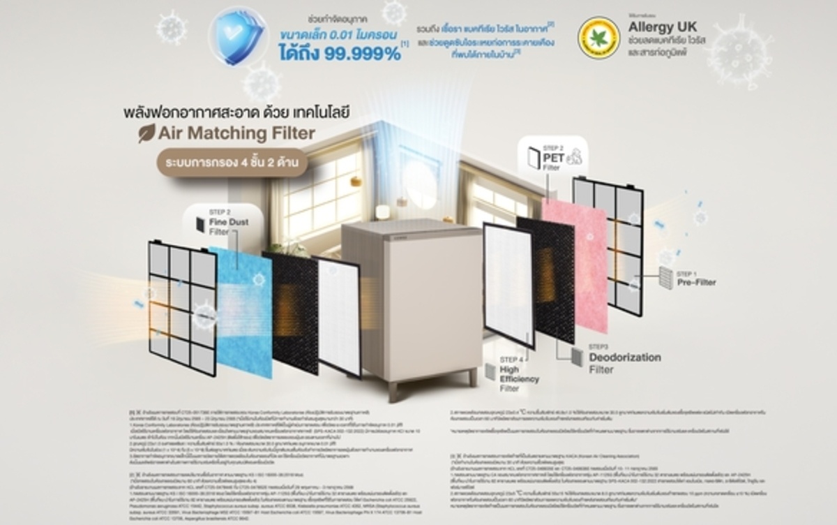 ระบบการกรอง 4 ชั้น 2 ด้าน
