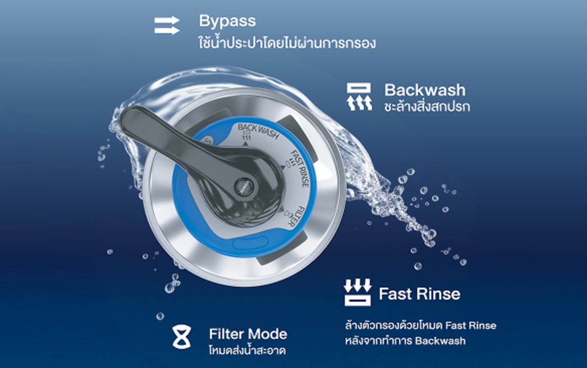 High Quality 4-Way Valve