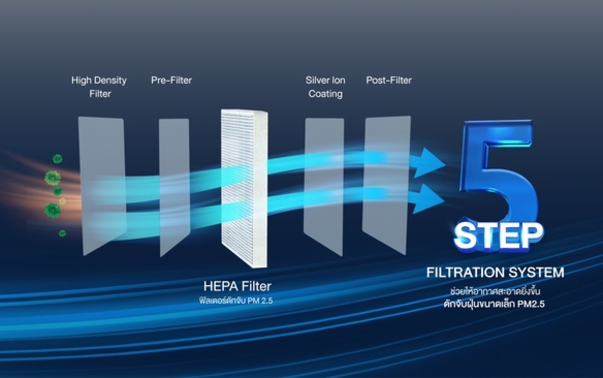 5 Steps Filtration System